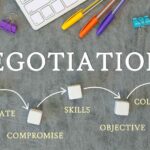 Build your negotiation skill