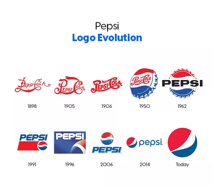 Logos are a fascinating part of our world. They tell a story about a company and help us remember them.